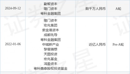 晶蛋生物公布A轮融资，融资额数千万人民币，投资方为勤智资本、隆门资本等
