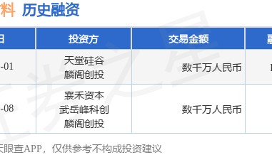 格源新材料公布Pre-A轮融资，融资额数千万人民币，投资方为天堂硅谷、麟阁创投等