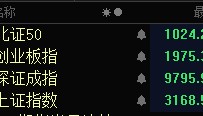 A股失守3200点!超4800只个股下跌,逾百股跌超9%