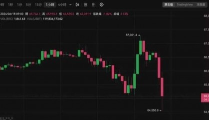 比特币惊天巨震！鲸鱼抛售引发大规模爆仓，损失超4.8亿美元，多单占比高达98%