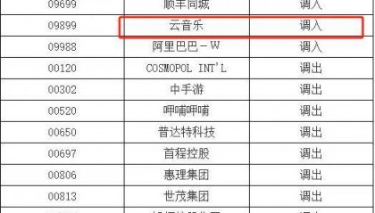 沪深交易所：阿里巴巴正式纳入港股通