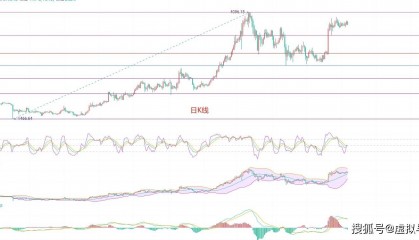 疯狂至极！6.7币圈院士的以太坊最新行情分析超乎想象，最新解读无人能及