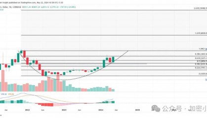 牛市即将到来，在 ETF 之前买还是不买？以太坊能否带领山寨币冲高?
