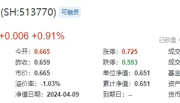 A股两大突发!地产+TMT重挫,防御板块风采凸显!港股延续反弹,港股互联网ETF(513770)盘中摸高2%