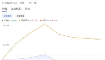 FBX福币交易所分析嘉实基金，这下又要被骂了…