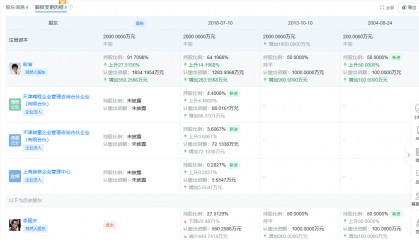 李国庆不再持股当当网母公司，俞渝持股比例升至91.71%