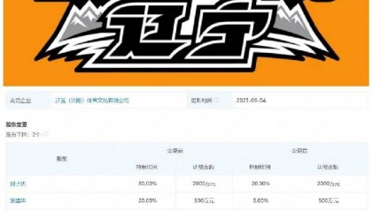 媒体人：辽篮实控人发生变更 债务危机随时可能爆发