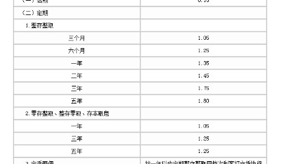 中国农业银行下调人民币存款利率