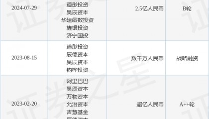 博瑞迪公布B轮融资，融资额2.5亿人民币，投资方为一米八、清池资本等
