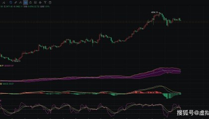 2024.4.2币圈院士以太坊最新行情分析:空头情绪浓厚顺势而为