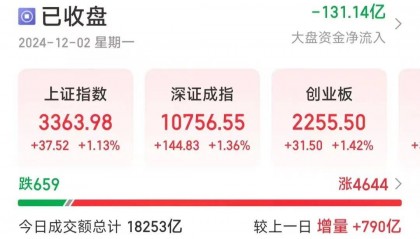 今天A股，不负期待！