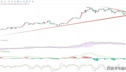 5.4币圈院士：解析比特币最新动态与投资要点，解读比特币盘口，把握交易时机