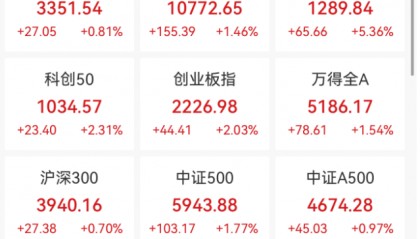 华为，重大突破！