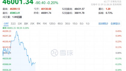 今夜，跳水！不平静！