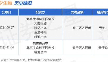 时夕生物公布天使+融资，融资额数千万人民币，投资方为北京生命科学园创投、天图投资等