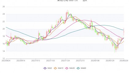 莱特光电:2023年净利7716.23万元 同比下降26.84%