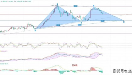 币圈院士6.15解读以太坊最新行情分析，提供最新思路为你保驾护航