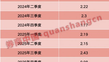 外围全线大涨！A股开盘前夜，“三重底牌”彻底曝光