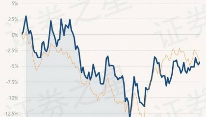 4月9日基金净值:国投瑞银港股通混合A最新净值0.8064,涨0.45%
