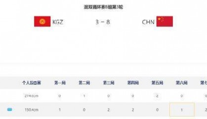 聚焦亚冬会|两连胜!亚冬会冰壶混双循环赛中国队再胜一场