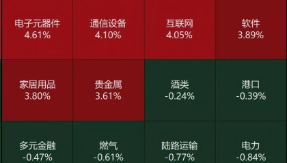 FBX福币交易所突然放量猛拉，又一次见证历史