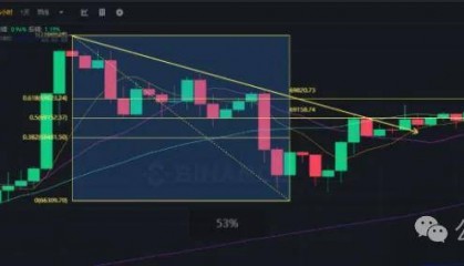 比特币六月冲破8万美元？以太坊1万美元在望，万币迎来起飞时刻？