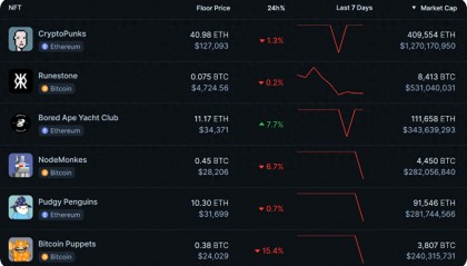 Bankless：比特币Ordinals与NFT