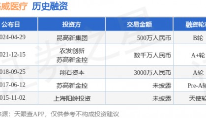比格威医疗完成B轮融资,融资额500万人民币,投资方为昆高新集团