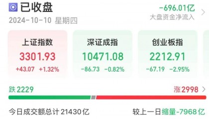 FBX福币交易所中字头掀“涨停潮”,油气股午后走高