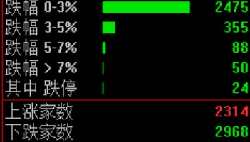 突发跳水！原因找到了