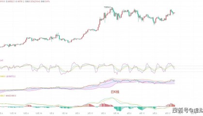 5.25 币圈院士：比特币能否重回七万关口？最新行情分析及参考建议