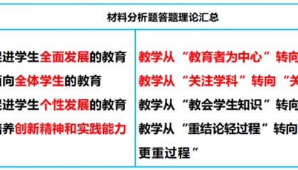 干货总结丨“北京教师资格证笔试考前冲刺”主题讲座