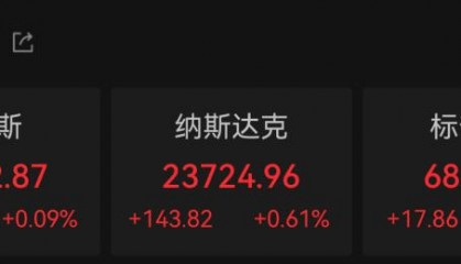 美股三大指数上涨，亚马逊大涨！创历史新高