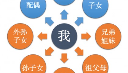 北京市职工医保个人账户共济范围扩大至近亲属