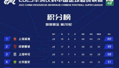 中超争冠最后冲刺，徐正源：明晚联赛就是“一场战争”