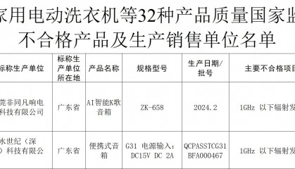 2批次音箱不合格,生产企业涉及东莞非同凡响电子科技有限公司等