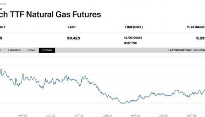 俄乌天然气过境协议到期不续 “凛冬将至”欧洲人又默默掏出钱包