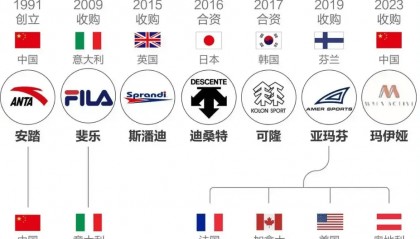 “炸走”安踏125亿，始祖鸟为何在青藏高原放烟花？