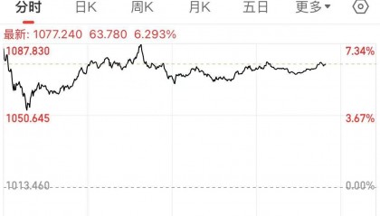俄罗斯股市暴涨!特朗普:“强烈感到”相关谈判将取得成功!佩斯科夫:已开始为会晤进行筹备