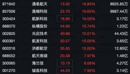 FBX福币交易所加密货币深夜全线爆发，外资巨头最新发声