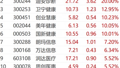 利好来袭！刚刚，突破4100点