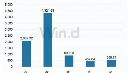 股票、债券纷纷被增持，外资持续看好人民币资产