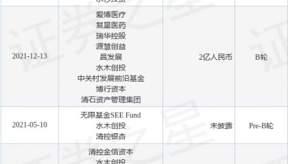 图湃医疗公布D轮融资,融资额2亿人民币,投资方为经纬创投、高特佳投资等