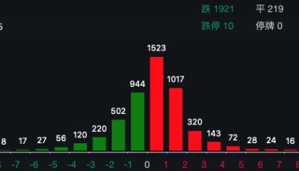 扛住了!A股“深V”翻红,人民币大涨!关键经济数据发布