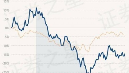 4月9日基金净值:景顺长城中证港股通科技ETF最新净值0.4081,涨1.75%