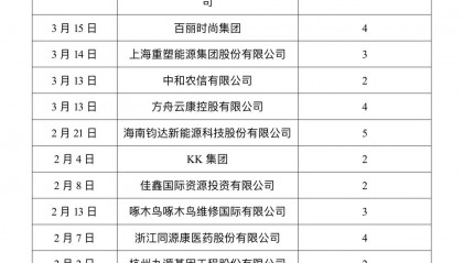 港股IPO|港股IPO企业出现新增“整体协调人”热,今年已有13家IPO企业扩容