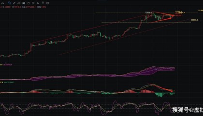2024.4.7币圈院士分析BTC最新行情:低多为主,短期看涨趋势不变