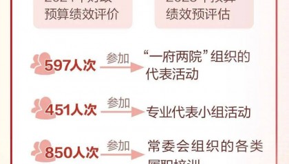 城市副中心、长城保护、非机动车管理等重要法规提上日程！一图读懂北京市人大常委会工作报告