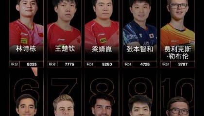 林诗栋,世界第一