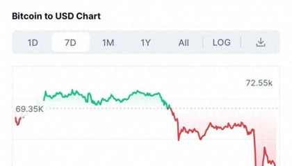 比特币15分钟暴跌5000美元!超25万人爆仓,“钱蒸发得比水快”